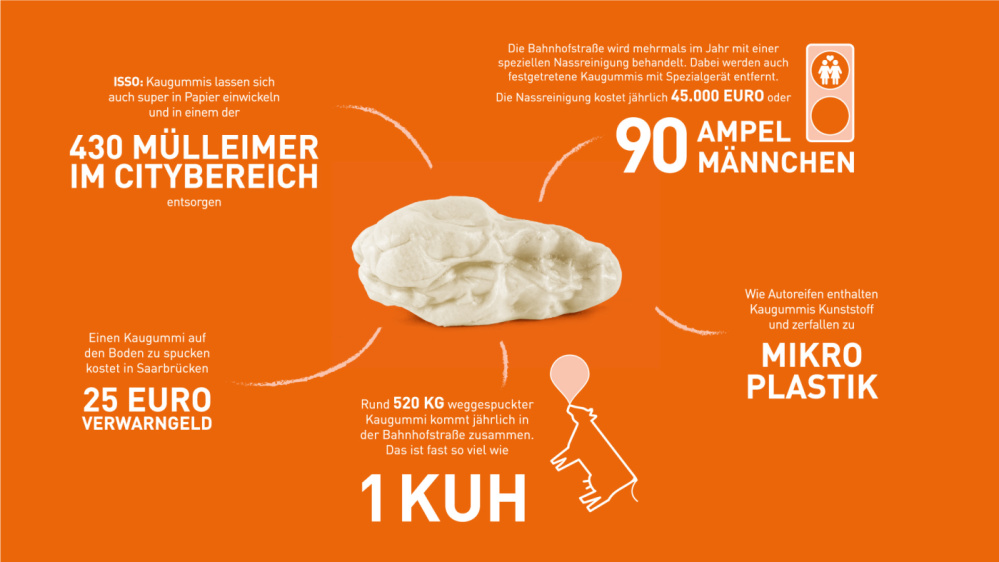 Infografik Kaugummi Infografik Kaugummi