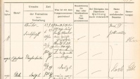 Auszüge aus den Haftbüchern, 1929