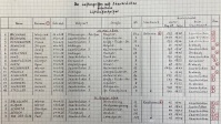 Namentliche Aufstellung der am Lulustein auf der Saarbrücker Bellevue am 11. Mai 1944 gefallenen Flakhelfer. Namentliche Aufstellung der am Lulustein auf der Saarbrücker Bellevue am 11. Mai 1944 gefallenen Flakhelfer.